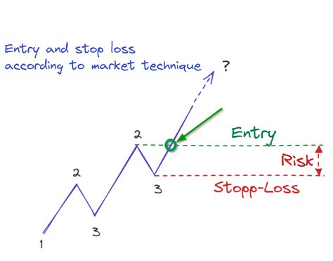 Swing Trading Strategies For Professionals And Very Busy People