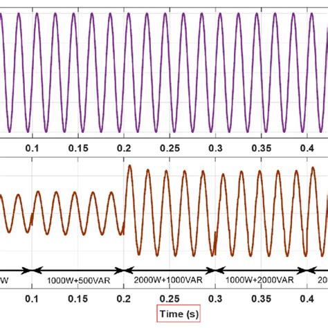 MWMLI Voltage And Current Waveform For Dynamic Active And Dynamic