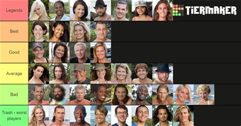 Survivor Castaways Seasons 20 25 Tier List Community Rankings