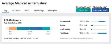 Freelance Writer Salary 2023 Guide: What to Expect (+ 19 Salaries to ...