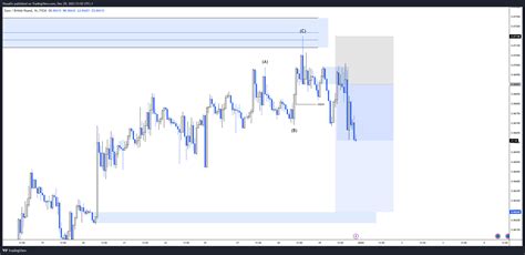 Fx Eurgbp Chart Image By Visualfx Tradingview