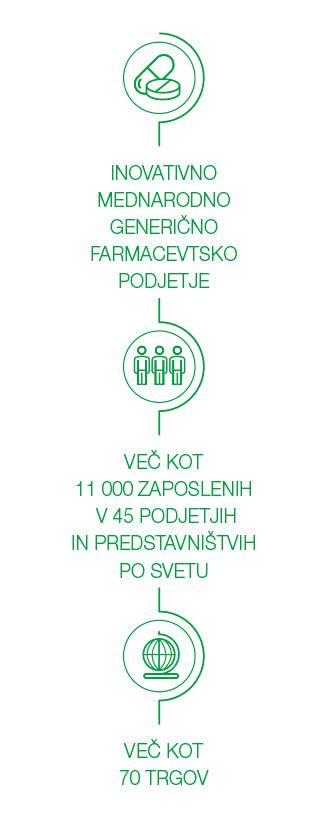 ELEKTRO VZDRŽEVALEC ENERGETSKIH NAPRAV v Službi primarne energetike m