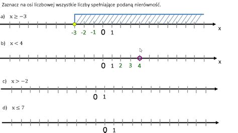 Zaznacz na osi liczbowej wszystkie liczby spełniające podaną nierówność