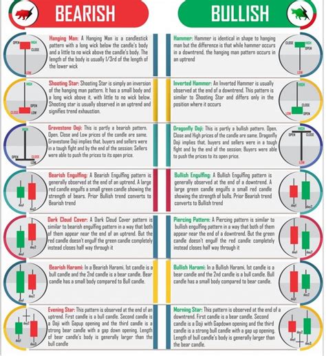 Stock market basics candlestick patterns – Artofit