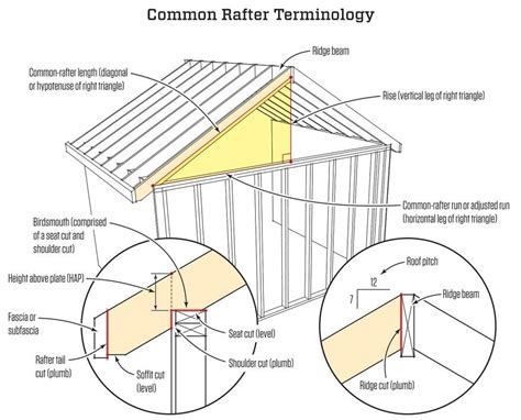 Image result for using speed square to cut 2x4 | Rafter, Shed plans ...