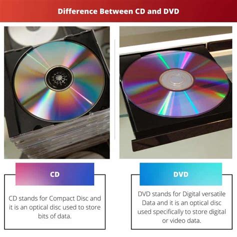 Cd Vs Dvd Diferen A E Compara O