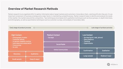 Overview of Market Research Methods