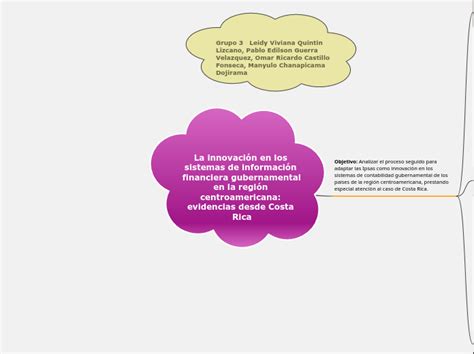 La innovación en los sistemas de informaci Mind Map