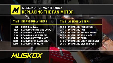 Fan Motor Replacement Muskox Snowblower Maintenance Youtube