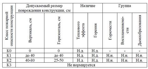 Деление конструкций и зданий на классы по пожарной опасности - Все для ...