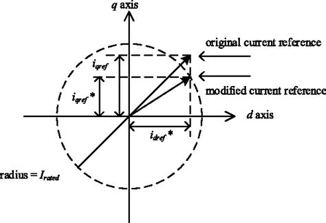 Figure From Unidirectional Hvdc Topology With Dc Fault Ride Through