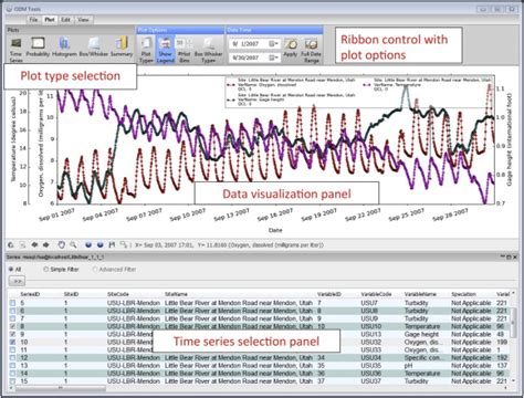 Odm Tools Python Graphical User Interface Download Scientific Diagram