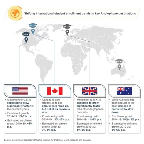 Global Student Mobility Trends — 2021 and Beyond | L.E.K. Consulting