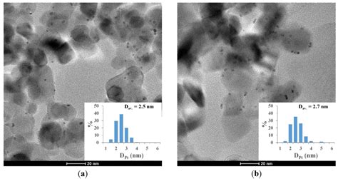 Materials | Special Issue : Photocatalytic Materials