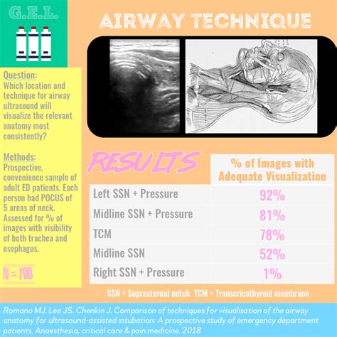 EmDOCs Net Emergency Medicine EducationUltrasound G E L Technique