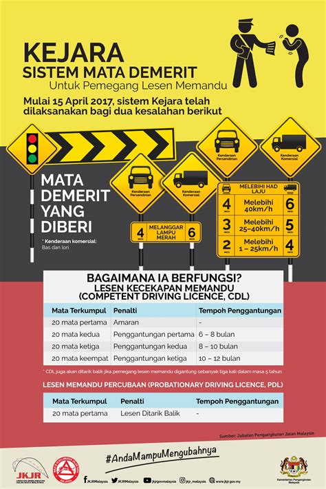 Lukisan Poster Kempen Keselamatan Jalan Raya Poster Gambar