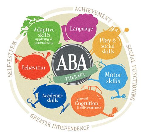 Aba Therapy Demystified A Comprehensive Guide To Autism Treatment