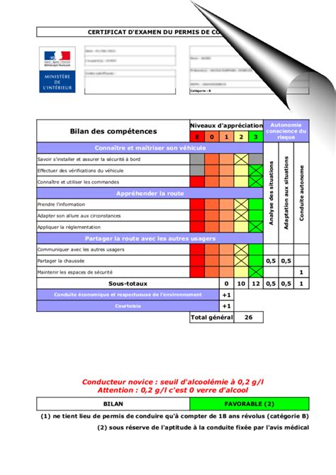 Le Jour De L Examen Pratique Sp Conduite