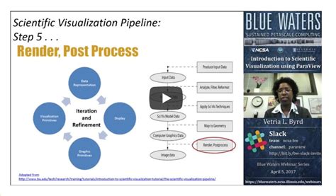 Introduction To Scientific Visualization Featuring Paraview