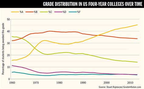 public://280618-graph-4-large.jpg | Times Higher Education (THE)