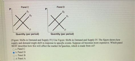 Solved Figure Shifts In Demand And Supply IV Panel A P Chegg