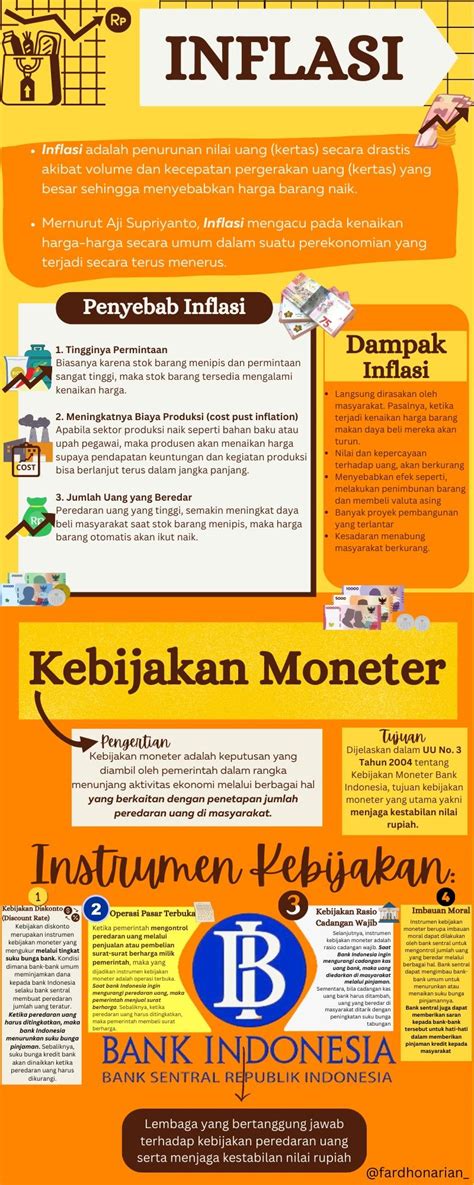 Inflasi Dan Kebijakan Moneter Artofit