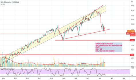 META Stock Price and Chart — NASDAQ:META — TradingView