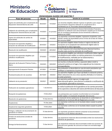 MINEDUC Cronograma Actualizado Quiero Ser Maestro 7 Cooperación Docente