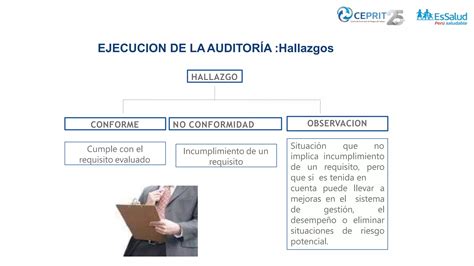 Auditoria del sistema de gestión SST PPTX