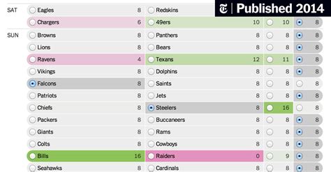 N.F.L. Playoff Simulator - The New York Times