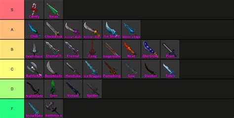 my mm2 godly knives tier list on how they look lol. this is just my opinion btw so please don't ...