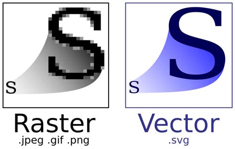 Svg Vs Png For Printing | MockupsCreative.com