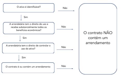 Mudan As Do Cpc Arrendamento Mercantil Vbr