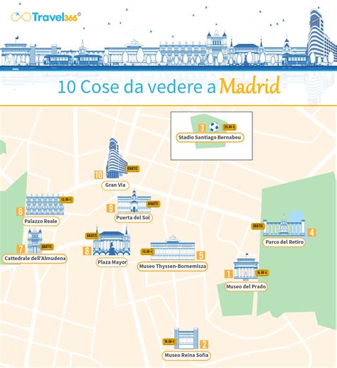 Cosa Vedere A Madrid Le Migliori Attrazioni E Cose Da Fare Artofit