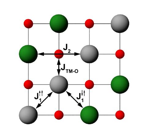 A Plane Of The Rock Salt Structure Of Nio And Mno The Gray Green