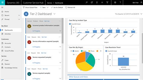 Applied Technologies GmbHMicrosoft Dynamics 365 Intelligente