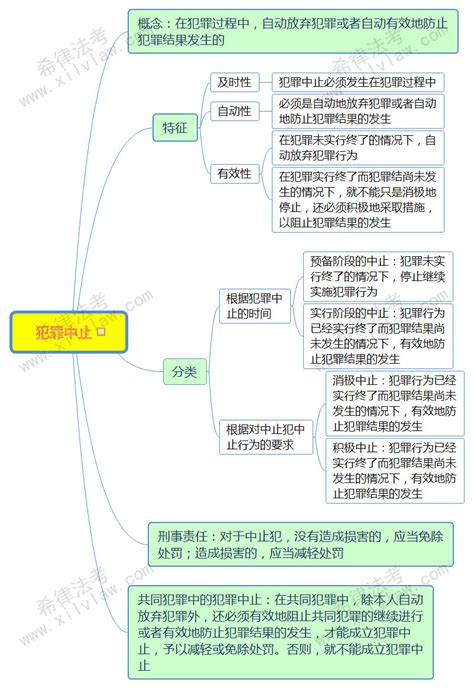 2018法考刑法思维导图汇总【复习精选】思维导图刑法犯罪新浪新闻