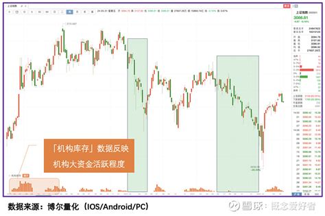 【杂谈系列】美股反弹，竟然吹响的是a股冲锋号？ 虽然是周末，但其实昨晚的美股市场特别有的说！而且这次事关a股，要和大家好好说下。如果我们看走势