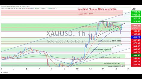 LIVE XAUUSD GOLD ANALYSIS FORECAST LIVE TRADING FOREX DAN GOLD 16