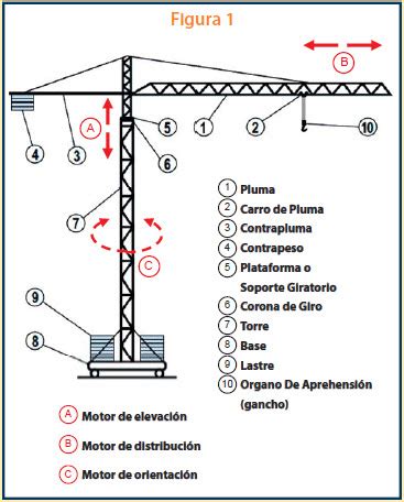 Bolet N Construyendo Edici N N