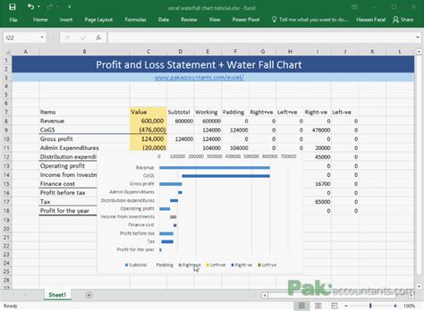 Create Waterfall Charts In Excel Visualize Income Statements Artofit