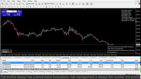 Live Xauusd Ftmo Fund My Trading Strategy 611 Youtube