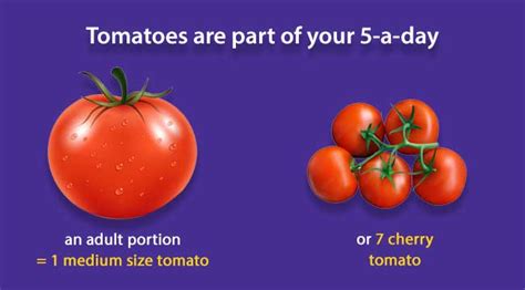 Is Tomato A Fruit Or Vegetable Fact Forever