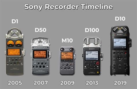 Sony Pcm D Discontinued Are Field Recorders Getting Worse