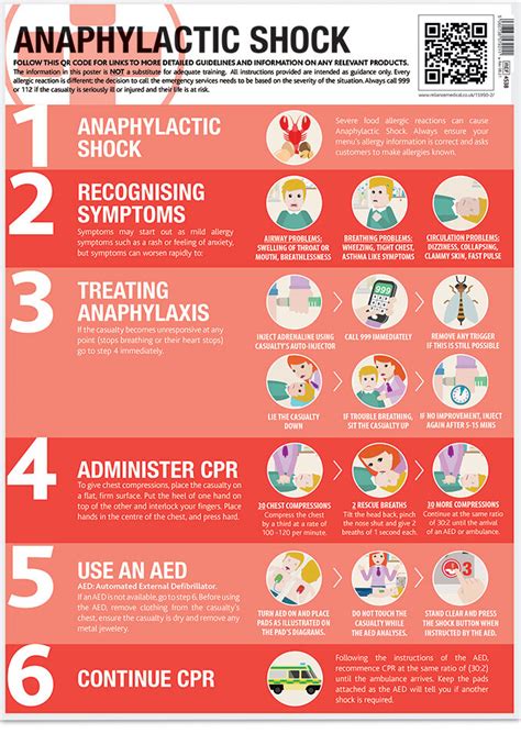 Poster Anaphylactic And Food Allergies Reliance Medical