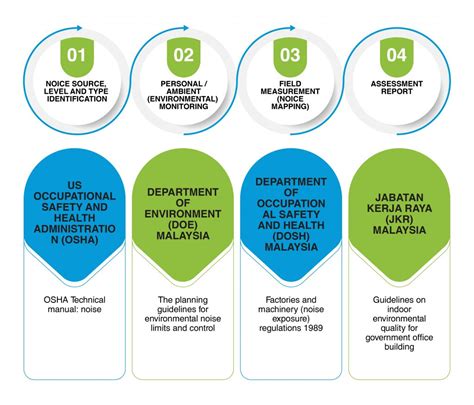 Indoor Environmental Quality Enviro Group Integrated Environmental