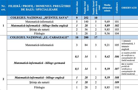 Inscriere Admitere UVT 537 I Alte Centre