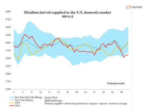 Crude Oil Prices Get Hammered By Rising Imports Nysearcauso