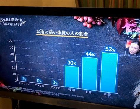 なぜ、お酒に弱いことが日本人の生存に有利だったのか。nhkスペシャルの裏を探しています。 牛込・神楽坂 酒問屋 升本総本店の別館「涵清閣