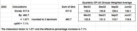 Hecs Help Repayment Indexation Rates All Years To